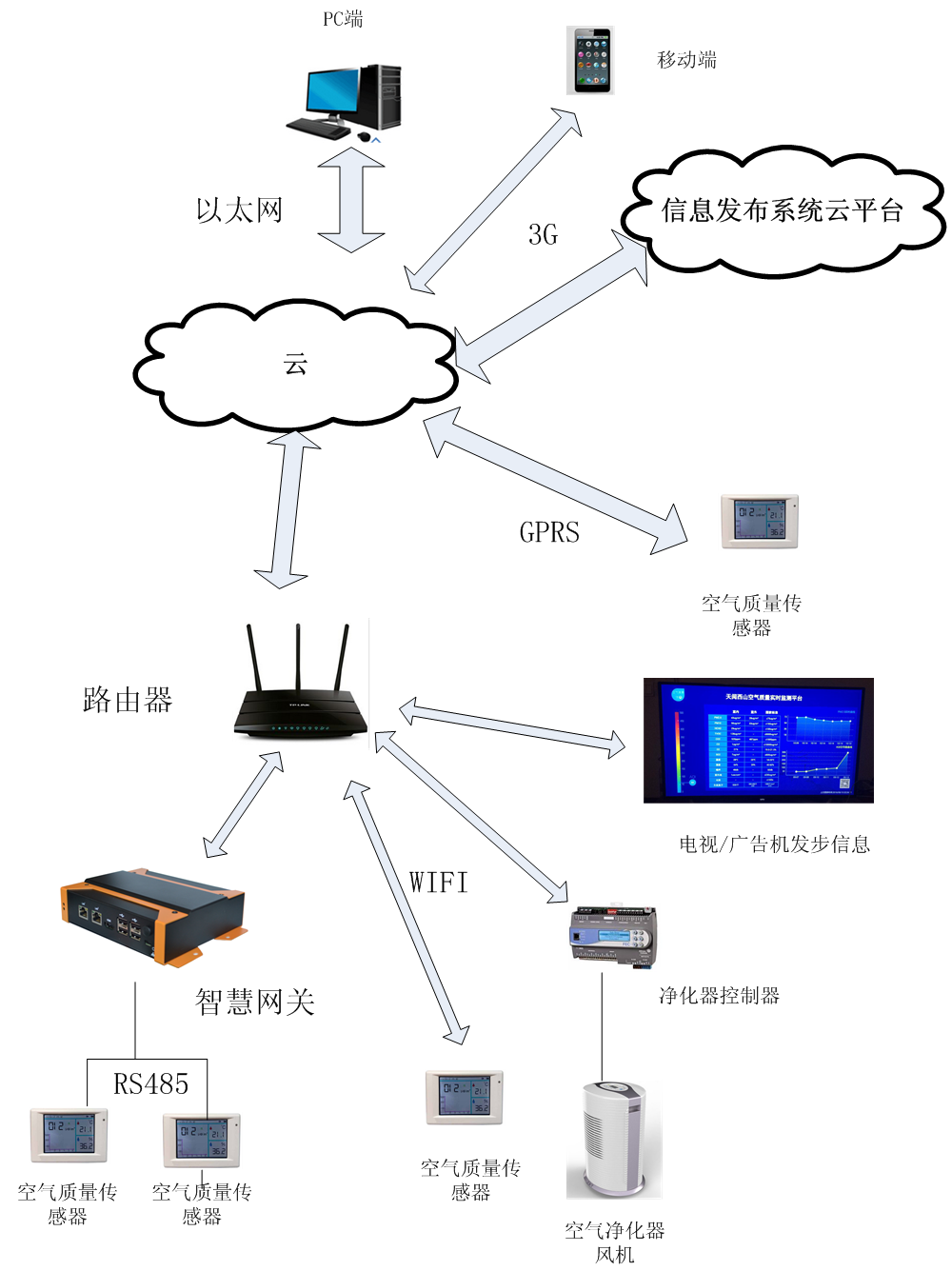 ARM嵌入式開發在新風係統中應用方案