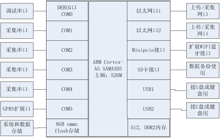 電力需求側能源采集網關應用方案