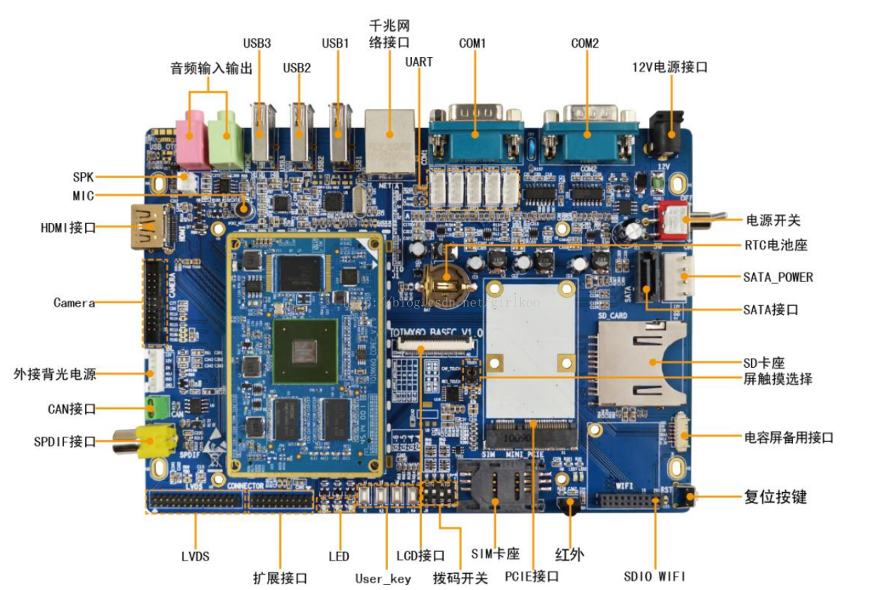 IMX6Q開發板簡介用戶使用反饋
